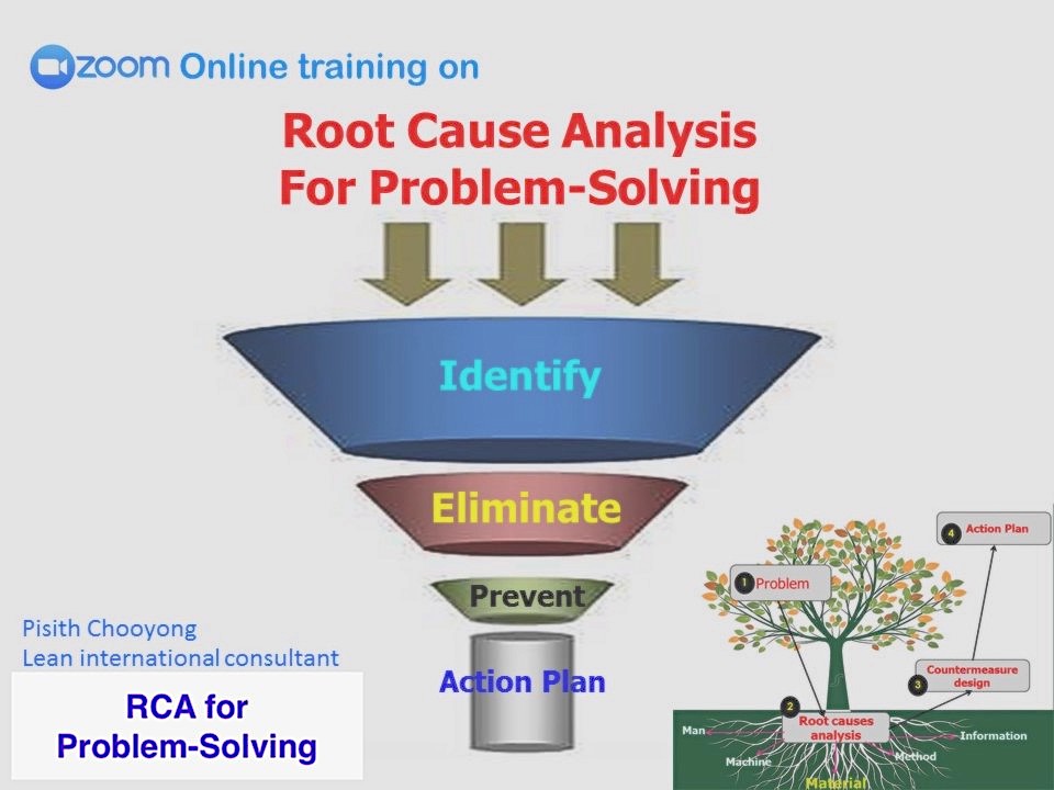 9136 root cause analysis and problem solving